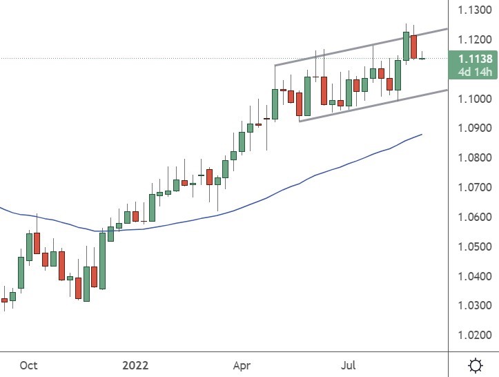 audnzd chart