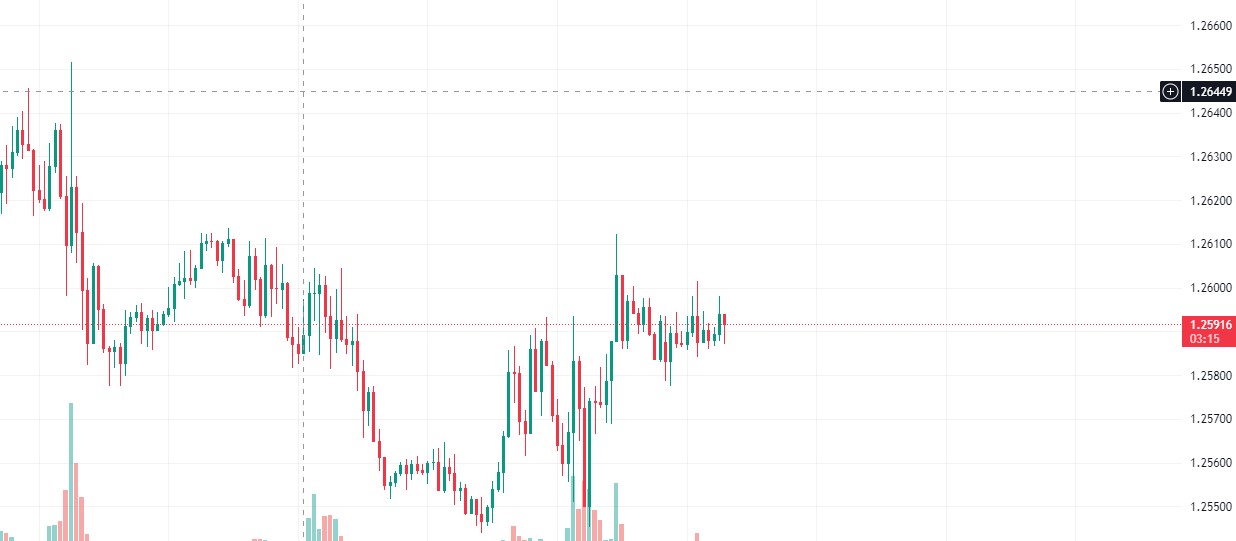 GBPUSD-Chart