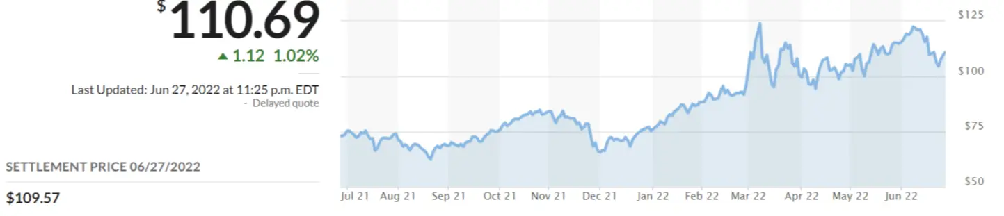 gdp recession