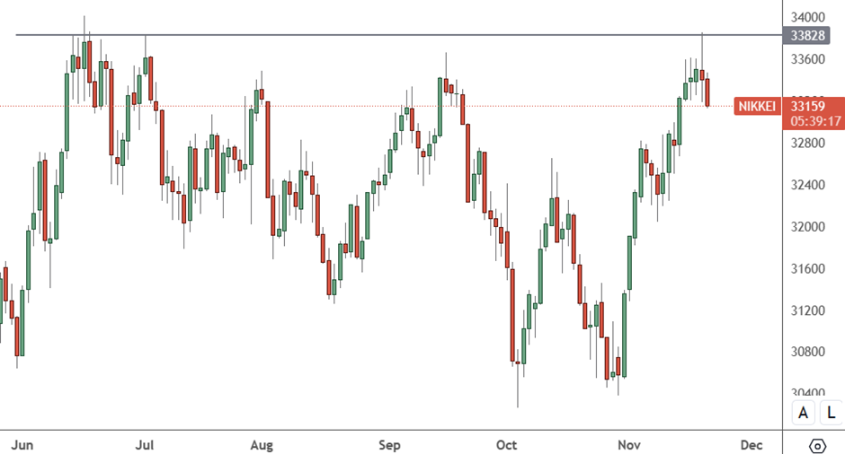 nikkei chart