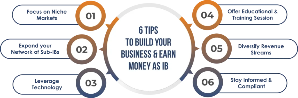 ATFX_illustration_6_tips_to_build_your_business